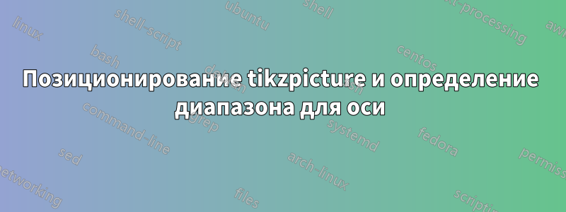 Позиционирование tikzpicture и определение диапазона для оси