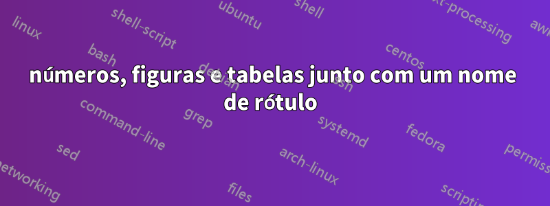 números, figuras e tabelas junto com um nome de rótulo 