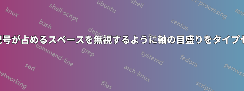 マイナス記号が占めるスペースを無視するように軸の目盛りをタイプセットする