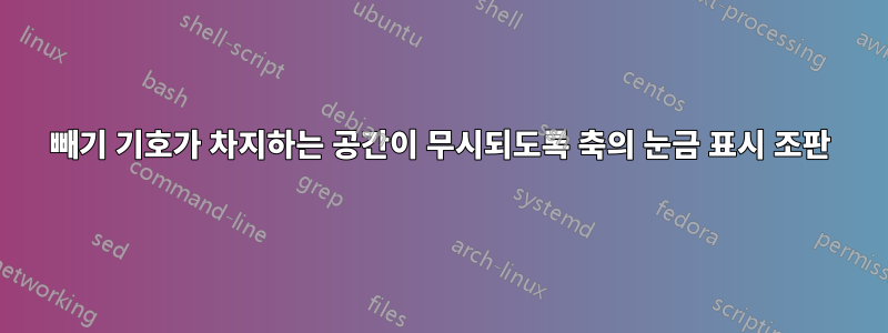 빼기 기호가 차지하는 공간이 무시되도록 축의 눈금 표시 조판