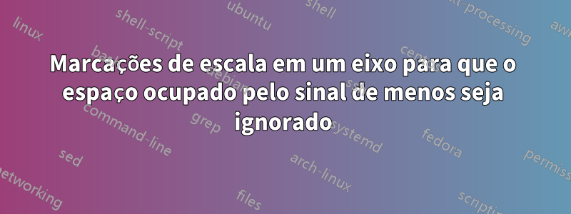 Marcações de escala em um eixo para que o espaço ocupado pelo sinal de menos seja ignorado