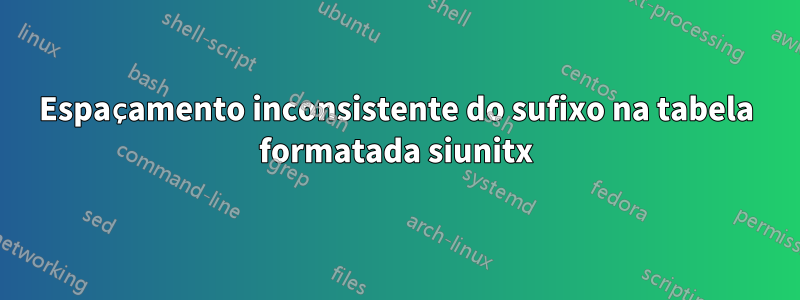 Espaçamento inconsistente do sufixo na tabela formatada siunitx