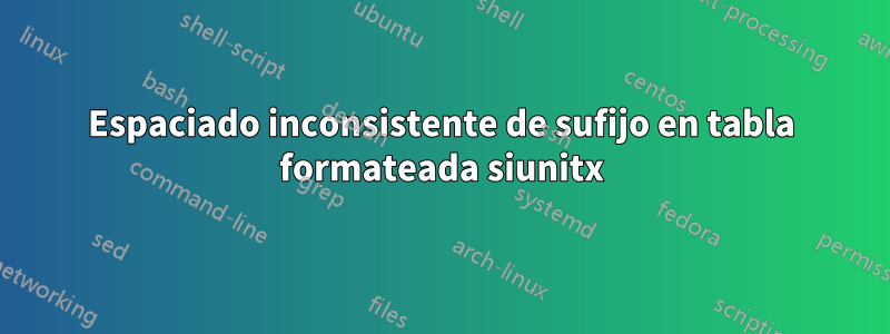 Espaciado inconsistente de sufijo en tabla formateada siunitx