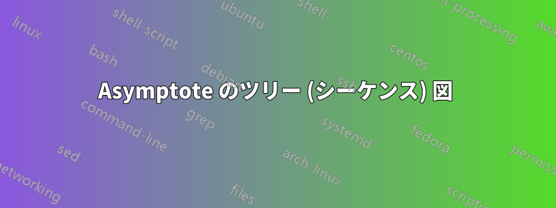 Asymptote のツリー (シーケンス) 図