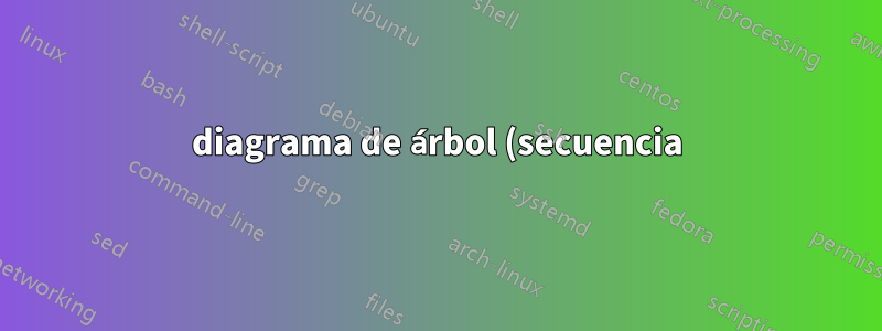 diagrama de árbol (secuencia) en asíntota