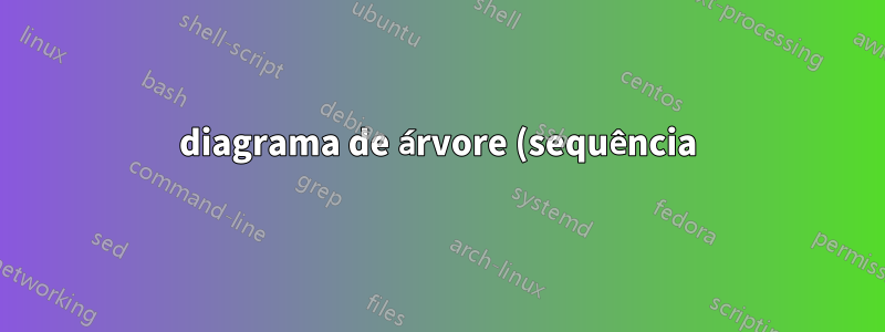 diagrama de árvore (sequência) em assíntota