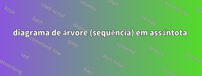 diagrama de árvore (sequência) em assíntota