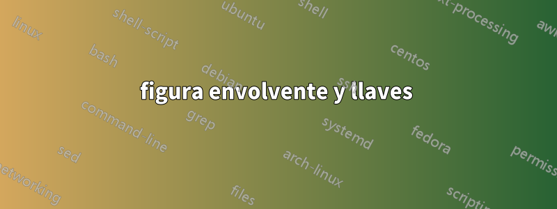 figura envolvente y llaves