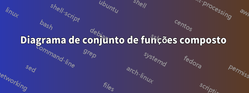 Diagrama de conjunto de funções composto