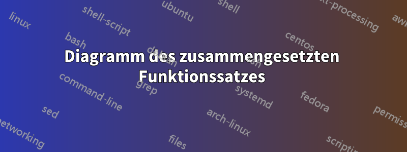 Diagramm des zusammengesetzten Funktionssatzes