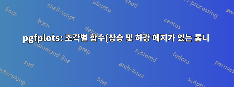pgfplots: 조각별 함수(상승 및 하강 에지가 있는 톱니)를 선언하는 보다 효율적인 방법
