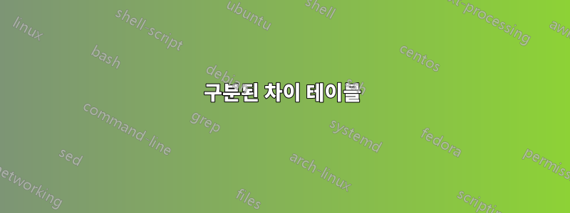 구분된 차이 테이블