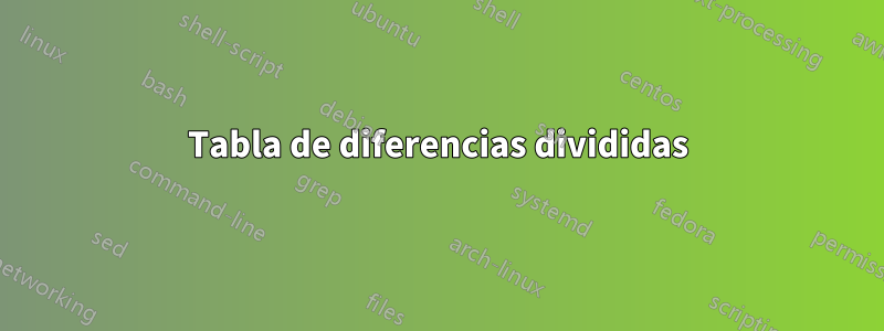 Tabla de diferencias divididas