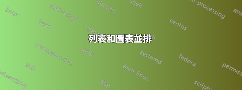 列表和圖表並排