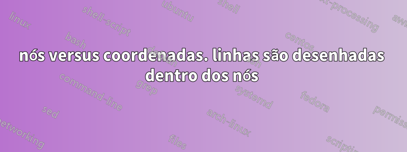 nós versus coordenadas. linhas são desenhadas dentro dos nós