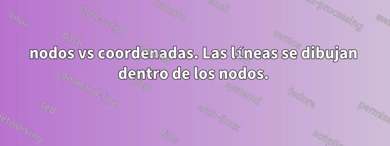 nodos vs coordenadas. Las líneas se dibujan dentro de los nodos.