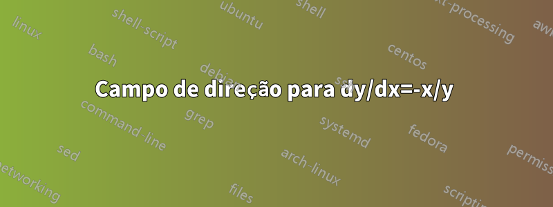 Campo de direção para dy/dx=-x/y