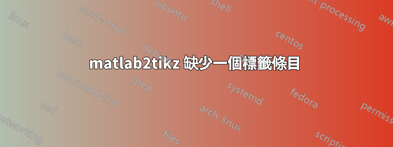 matlab2tikz 缺少一個標籤條目