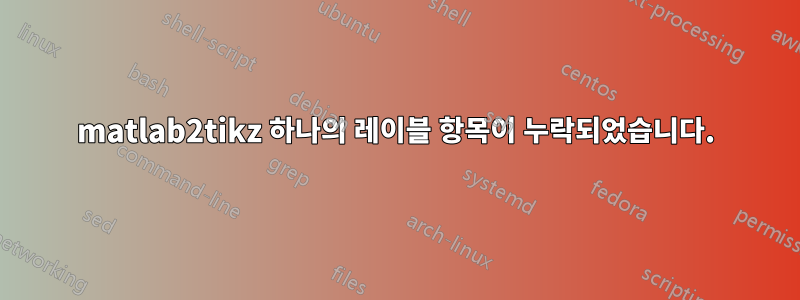 matlab2tikz 하나의 레이블 항목이 누락되었습니다.