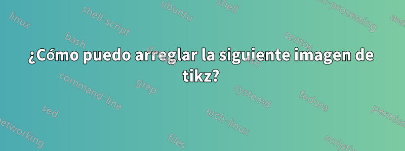 ¿Cómo puedo arreglar la siguiente imagen de tikz?