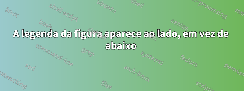 A legenda da figura aparece ao lado, em vez de abaixo