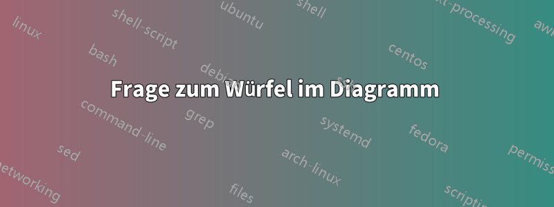 Frage zum Würfel im Diagramm