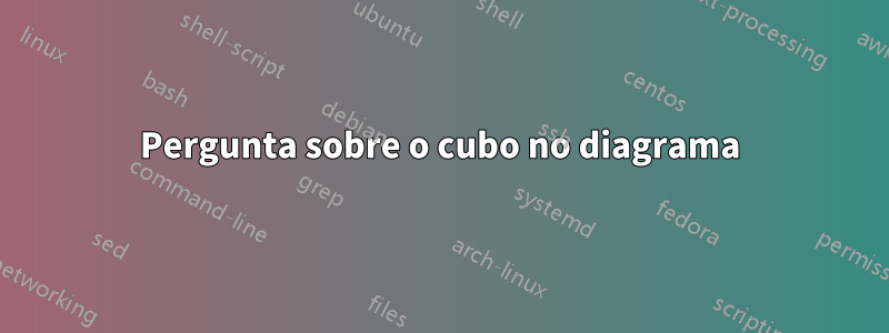 Pergunta sobre o cubo no diagrama