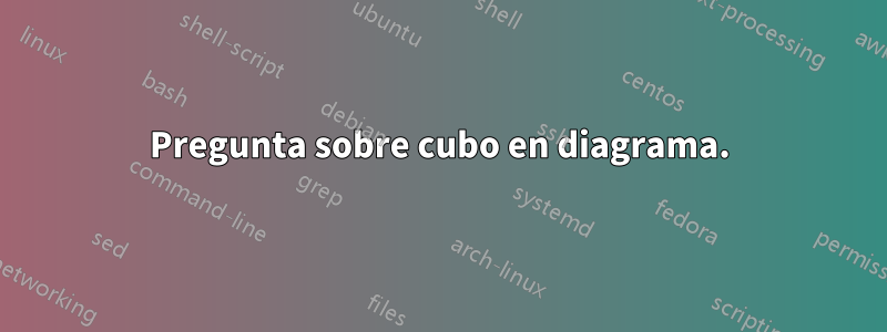 Pregunta sobre cubo en diagrama.