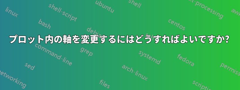 プロット内の軸を変更するにはどうすればよいですか?