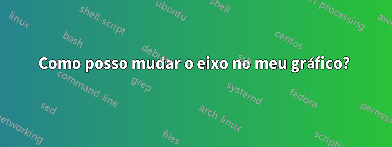 Como posso mudar o eixo no meu gráfico?