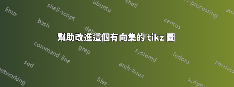 幫助改進這個有向集的 tikz 圖