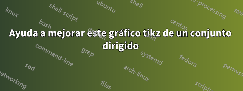 Ayuda a mejorar este gráfico tikz de un conjunto dirigido