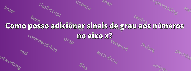 Como posso adicionar sinais de grau aos números no eixo x?