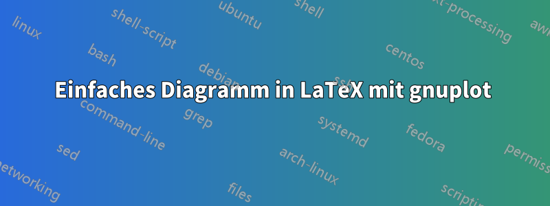 Einfaches Diagramm in LaTeX mit gnuplot