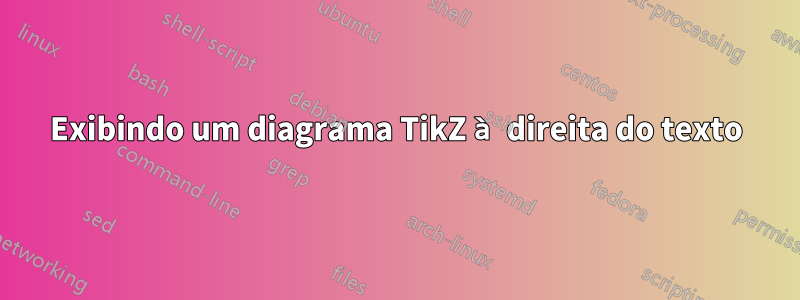 Exibindo um diagrama TikZ à direita do texto