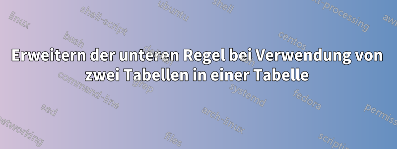 Erweitern der unteren Regel bei Verwendung von zwei Tabellen in einer Tabelle