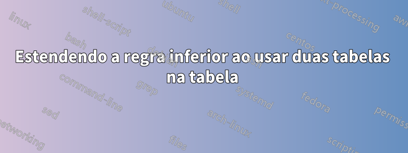 Estendendo a regra inferior ao usar duas tabelas na tabela