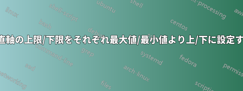 垂直軸の上限/下限をそれぞれ最大値/最小値より上/下に設定する