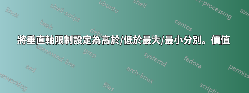 將垂直軸限制設定為高於/低於最大/最小分別。價值