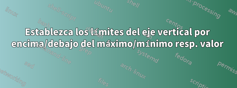 Establezca los límites del eje vertical por encima/debajo del máximo/mínimo resp. valor