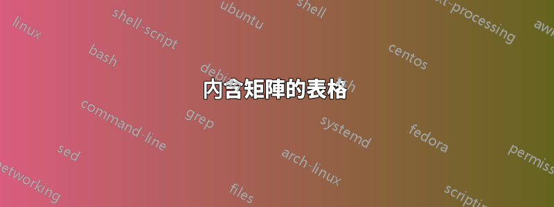 內含矩陣的表格