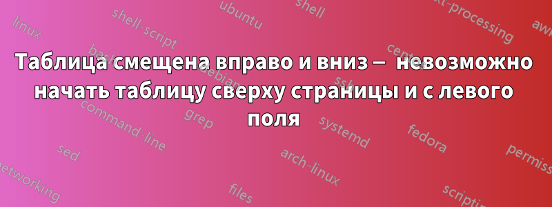 Таблица смещена вправо и вниз — невозможно начать таблицу сверху страницы и с левого поля