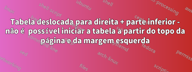 Tabela deslocada para direita + parte inferior - não é possível iniciar a tabela a partir do topo da página e da margem esquerda