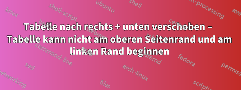 Tabelle nach rechts + unten verschoben – Tabelle kann nicht am oberen Seitenrand und am linken Rand beginnen