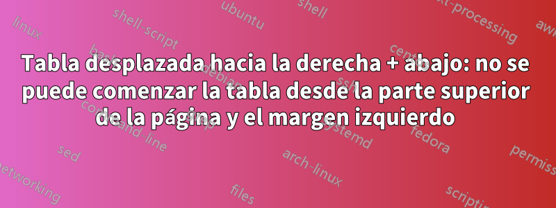 Tabla desplazada hacia la derecha + abajo: no se puede comenzar la tabla desde la parte superior de la página y el margen izquierdo