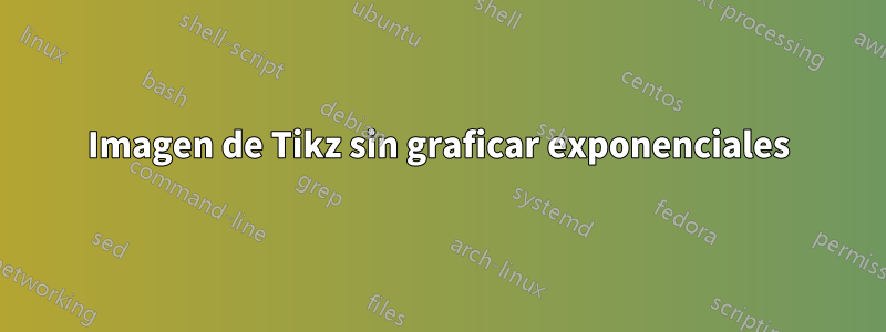 Imagen de Tikz sin graficar exponenciales