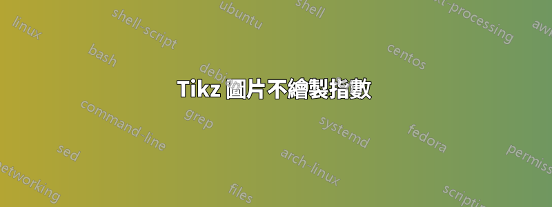 Tikz 圖片不繪製指數