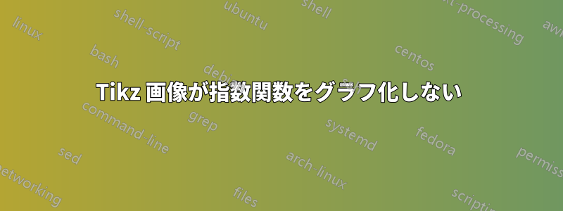 Tikz 画像が指数関数をグラフ化しない