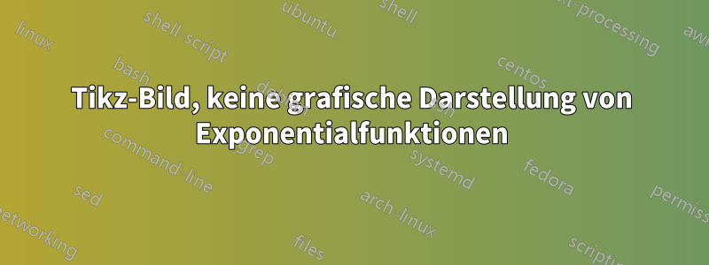 Tikz-Bild, keine grafische Darstellung von Exponentialfunktionen