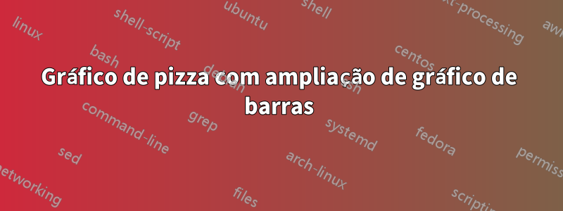 Gráfico de pizza com ampliação de gráfico de barras